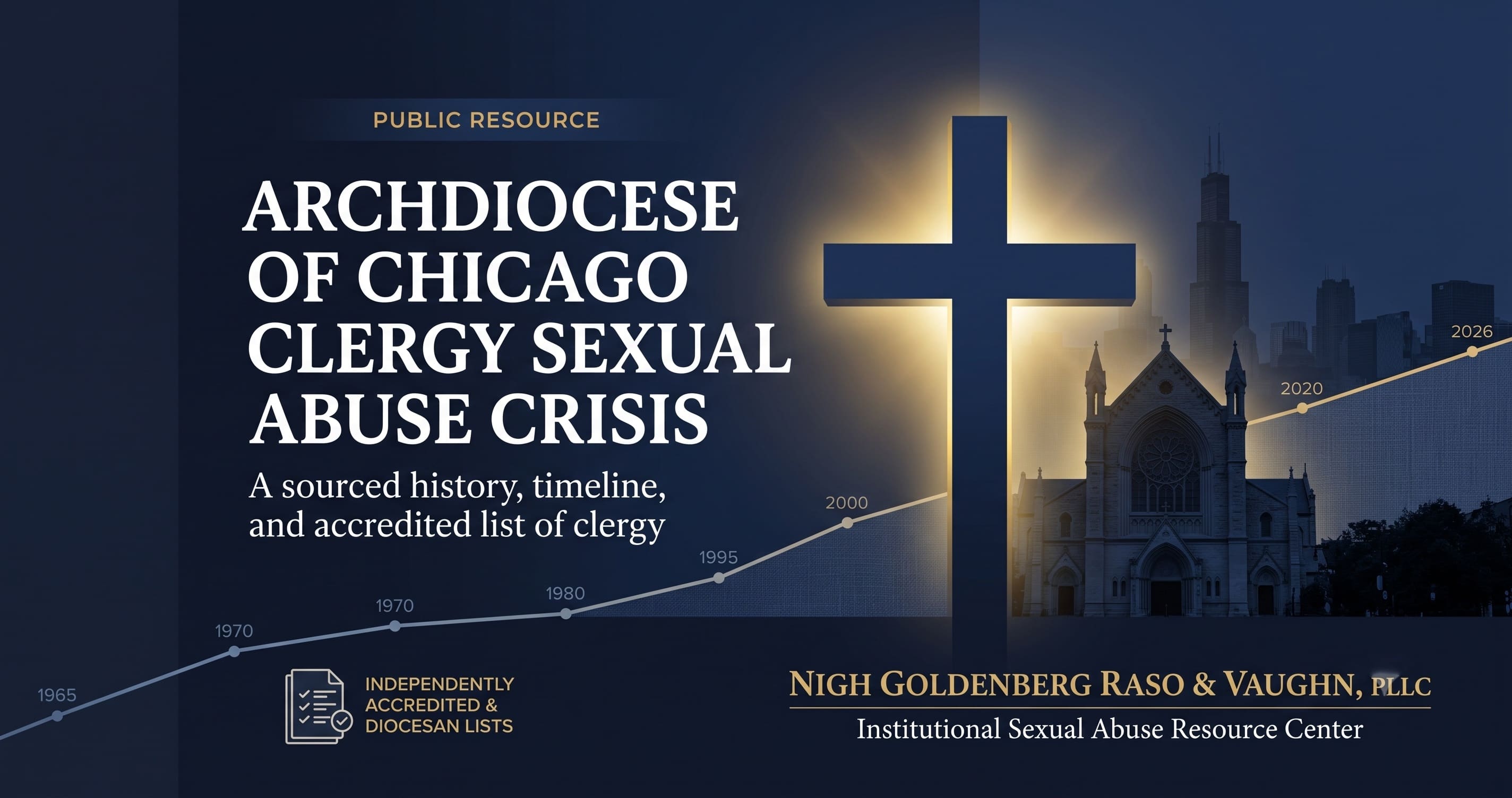 Archdiocese of Chicago Clergy Sexual Abuse Crisis resource graphic featuring timeline and NGRV branding